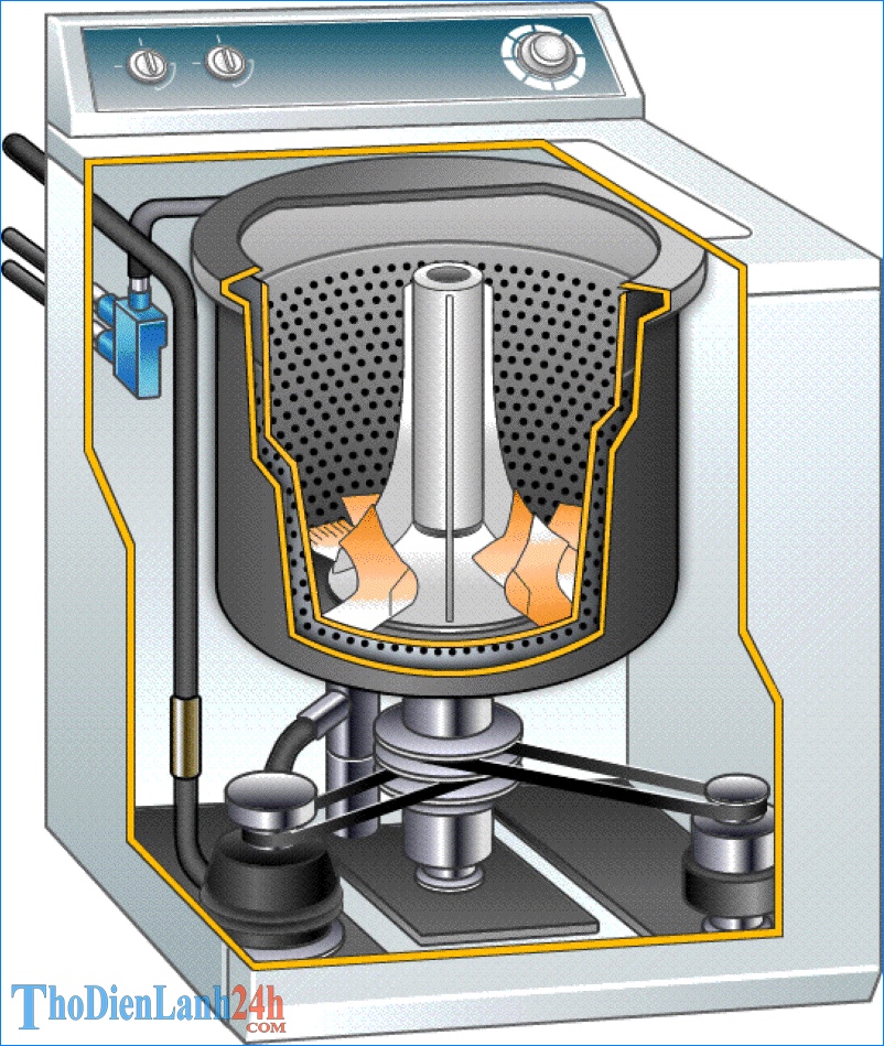 Sửa Máy Giặt Nam Từ Liêm Thợ Giỏi ThoDienLanh24h Nhanh Chóng Tận Nơi